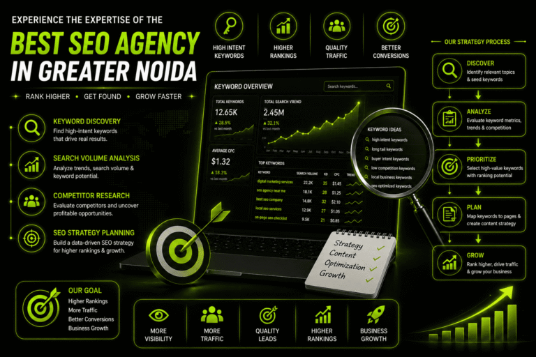 SEO agency services illustration showing keyword research, SEO strategy planning, search volume analysis, competitor research, ranking growth, lead generation, and business growth on a neon green and black digital dashboard.